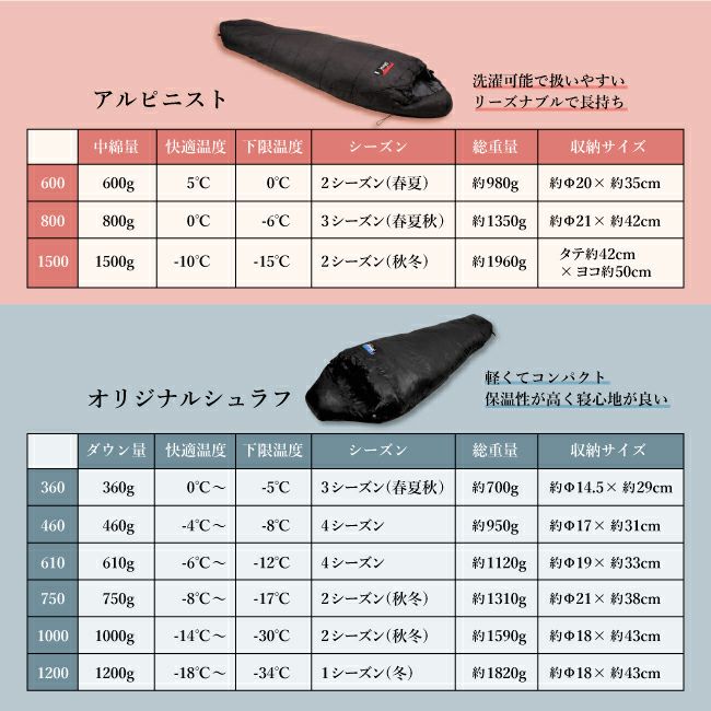 NANGA ナンガ 別注モデル アルピニスト600 【オリジナルシュラフ/寝袋