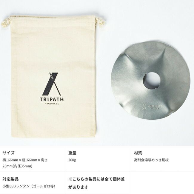 TRIPATH PRODUCTS