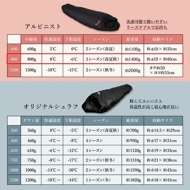 NANGA アルピニスト 800 レギュラー NANGA ナンガ 別注モデル アルピニスト800 【オリジナルシュラフ